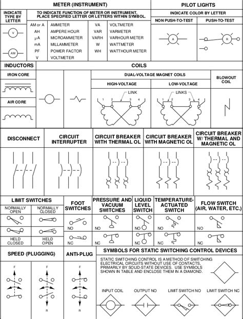 electric meter box symbol|electricity meters uk.